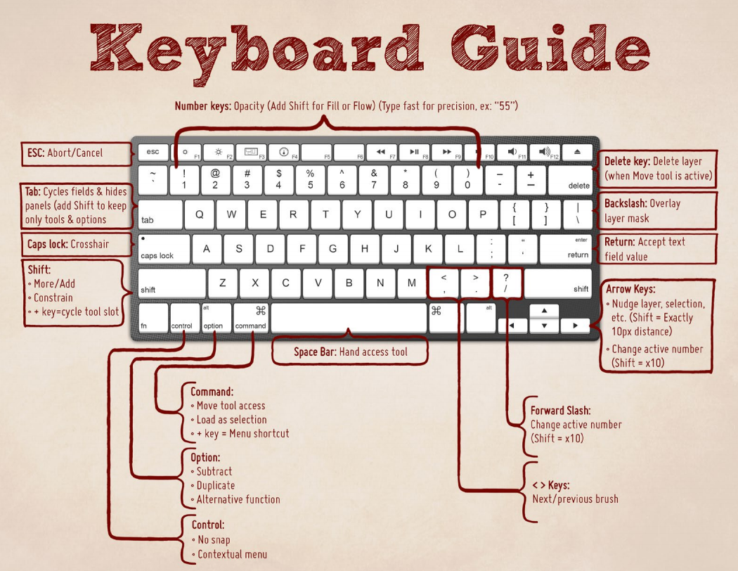 photoshop keyboard shortcuts