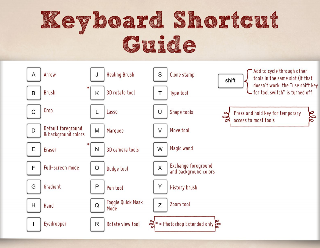 photoshop keyboard shortcuts