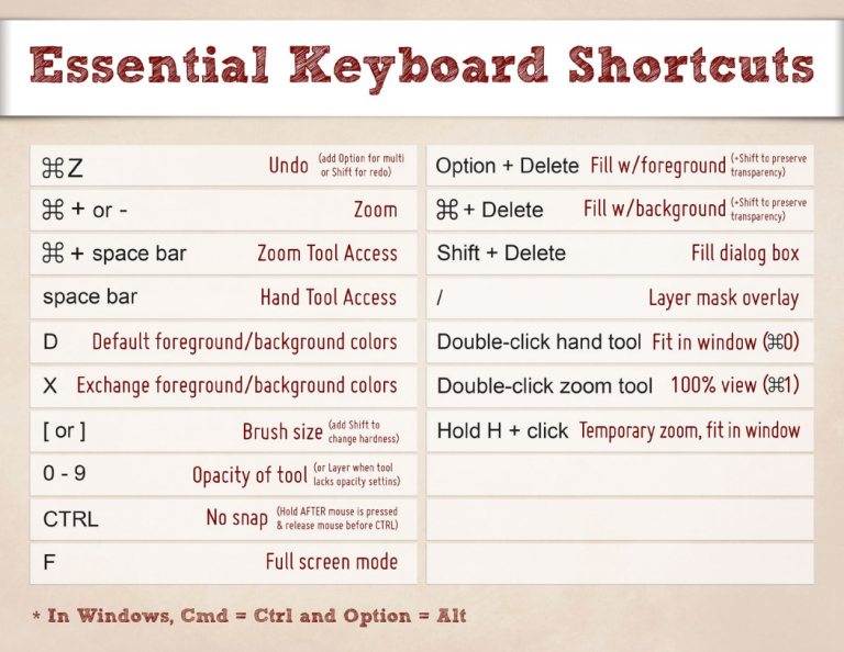 These Time-Saving Photoshop Keyboard Shortcuts Will Make Your Life So Much Easier