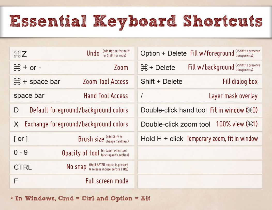 photoshop keyboard shortcuts